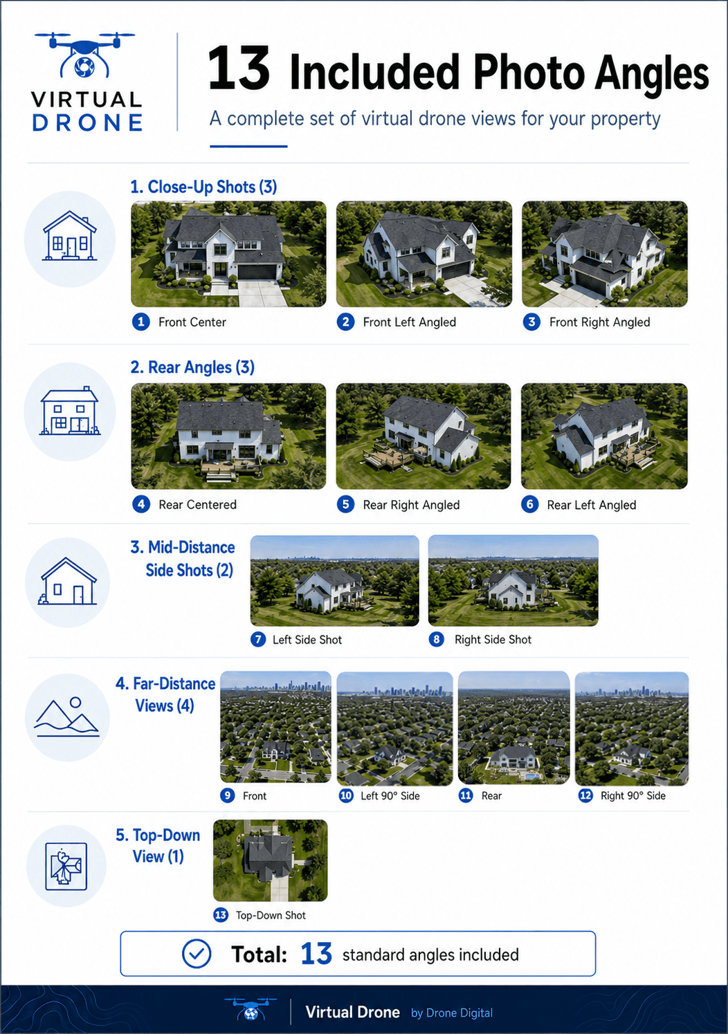 13 Included Photo Angles — Virtual Drone by Drone Digital